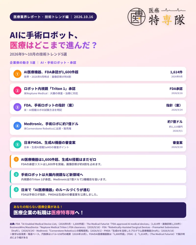 医療業界デイリー｜10/16（金）技術トレンド編