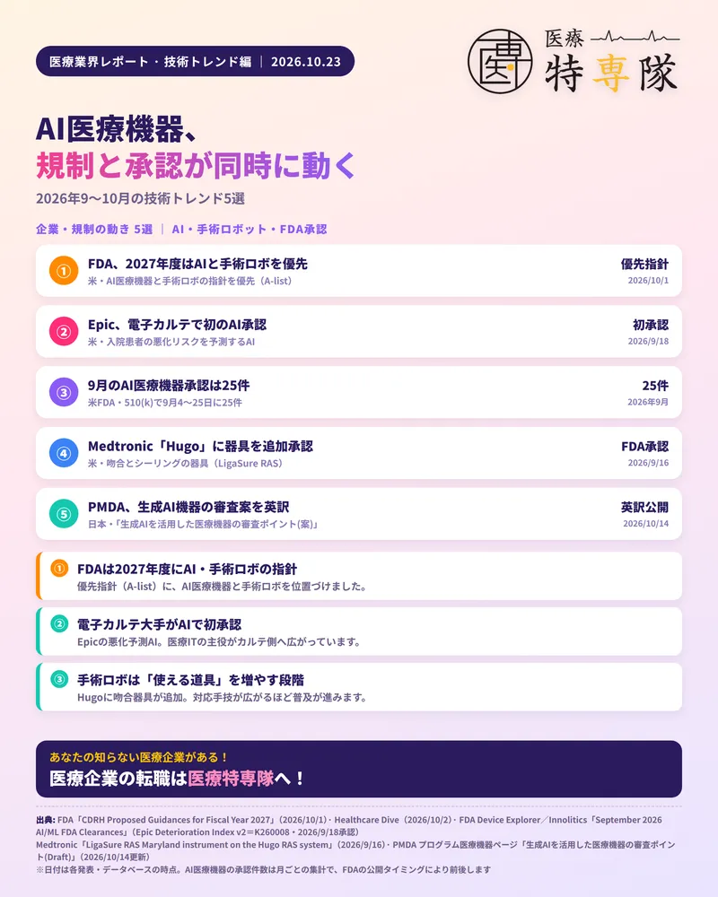 医療業界デイリー｜10/23（金）技術トレンド編